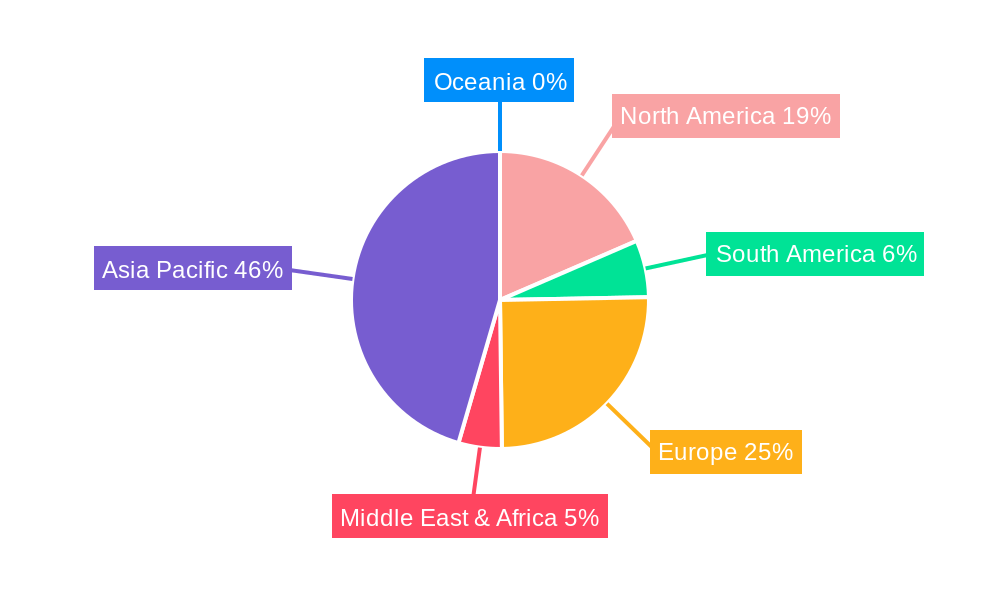 PV Encapsulant Film Regional Share