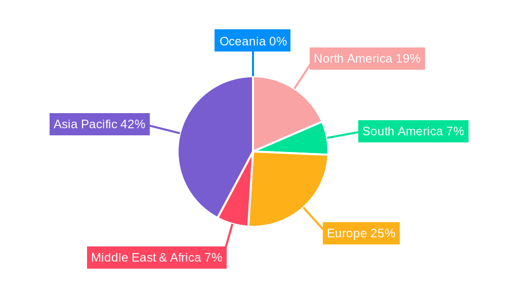 PV Glass Regional Share