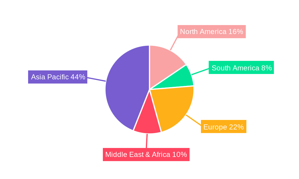PV Metallization Aluminium Paste Regional Share