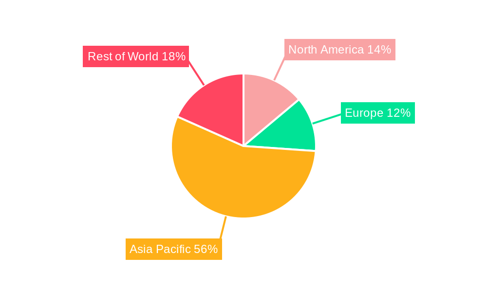 PVA Films for LCDs Regional Share