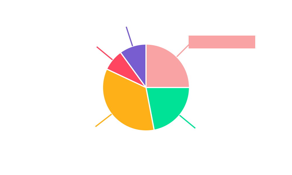PVC Composite Flooring Regional Share