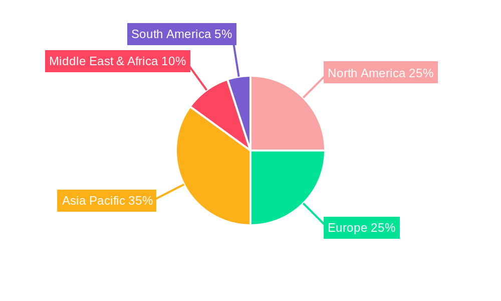 PVC Insulating Tape Regional Share