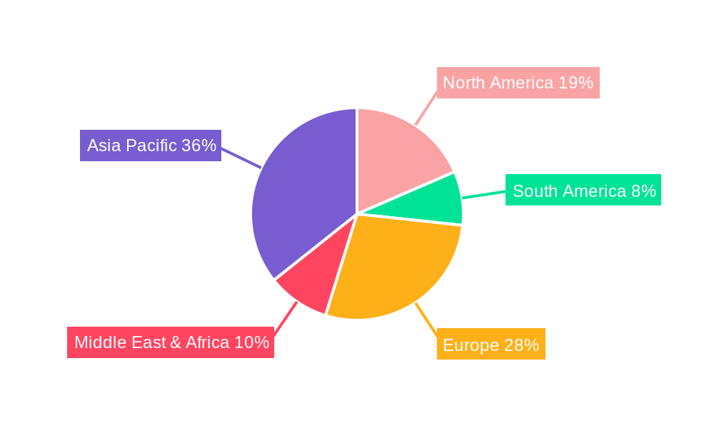 PVC and uPVC Edgebands Regional Share