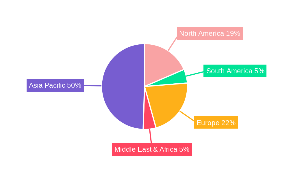 PVDF Binder for Battery Regional Share