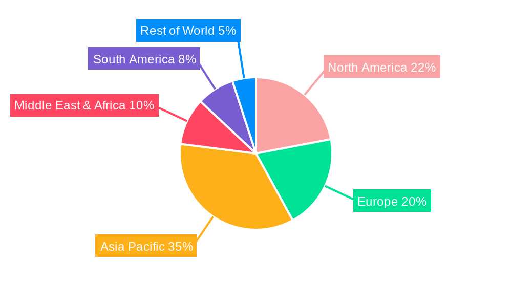 PVDF Plastic Pipe Regional Share