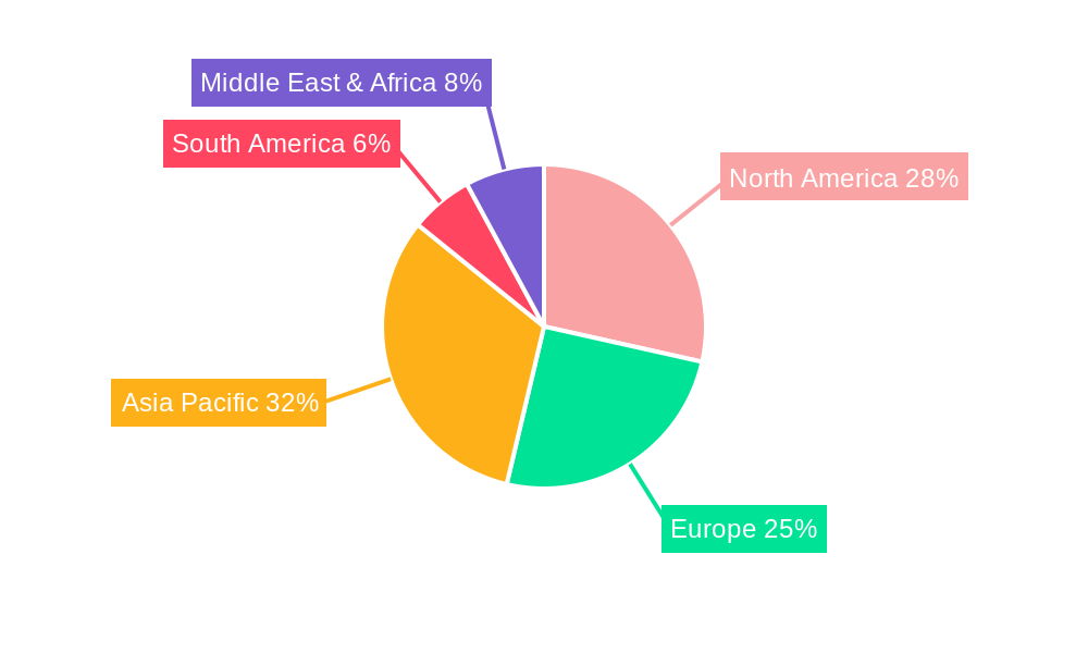 Package Testing Services Regional Share