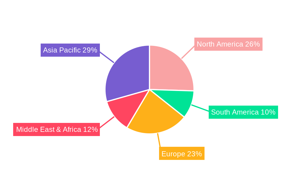 Packaged Air Conditioners Regional Share