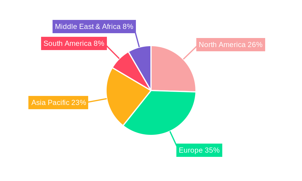 Packaged Pasta Regional Share