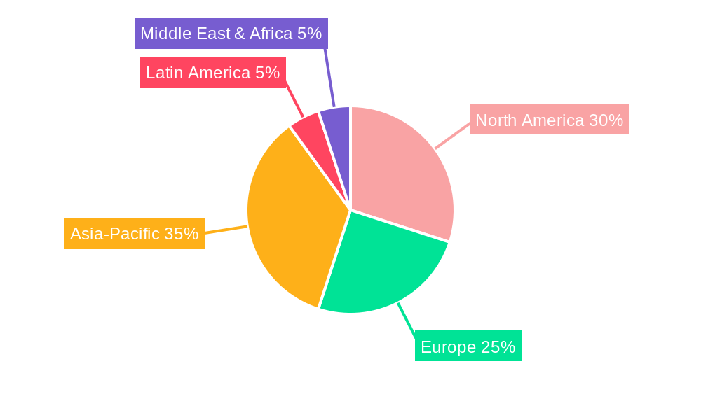 Packaged Water Regional Share