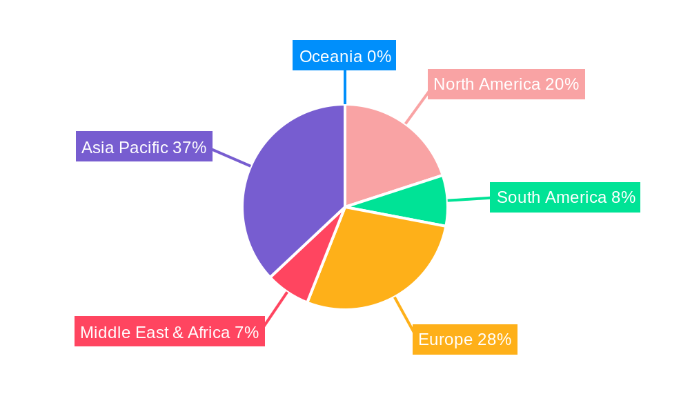 Packaging Nets Regional Share