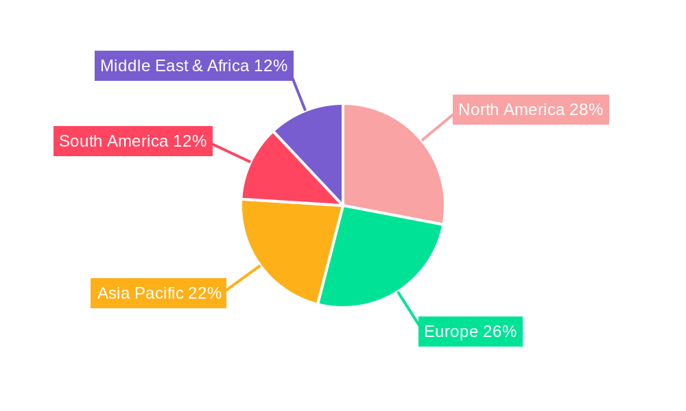 Pallet Flow Storage Systems Regional Share