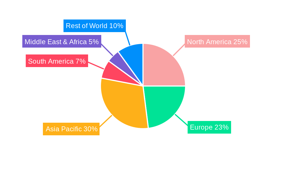Pallet Handlers Regional Share