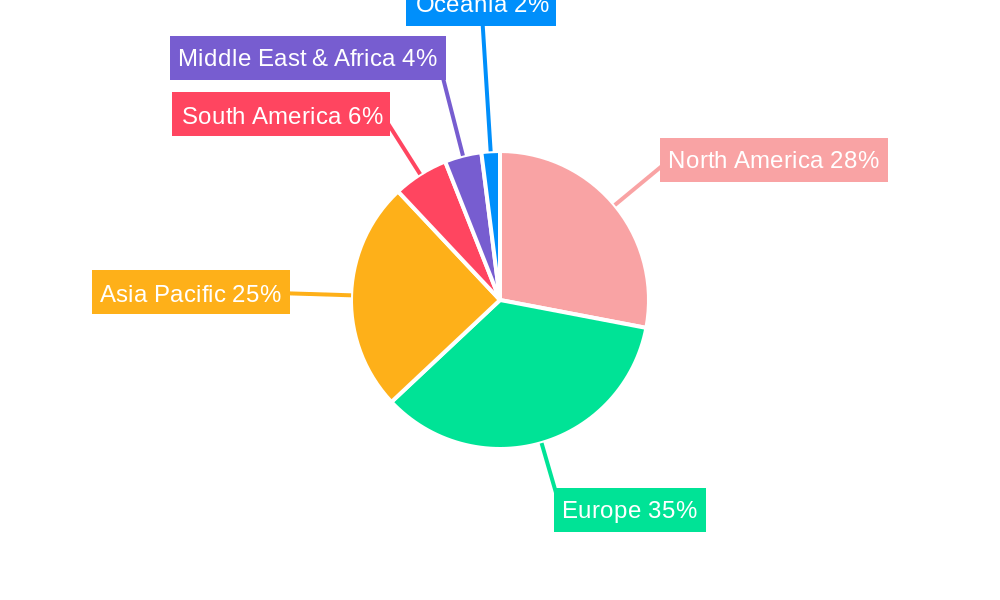 Pallet Pooling System Rental Regional Share