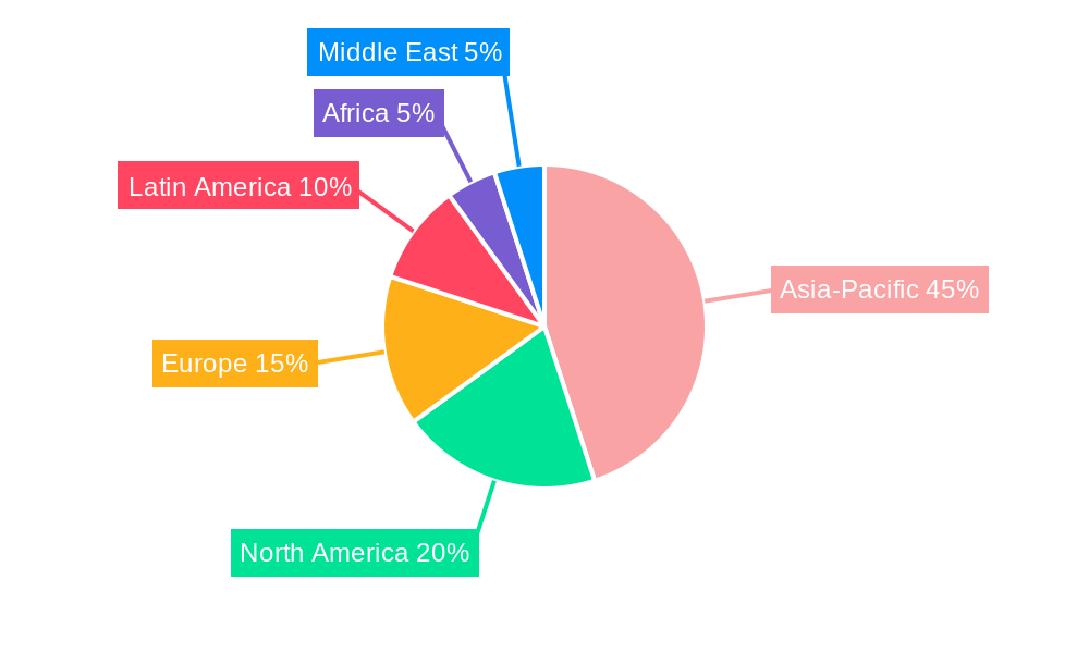 Palm Kernel Oil Regional Share