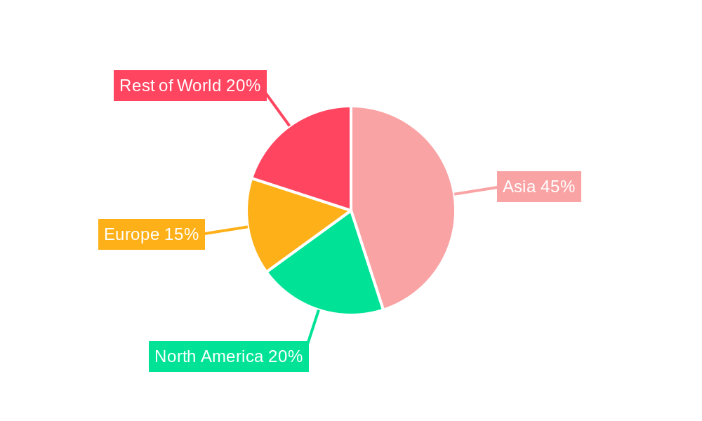 Palm Oil Derivatives Regional Share