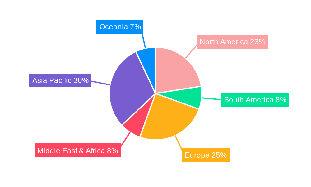 Paper IBC Container Regional Share