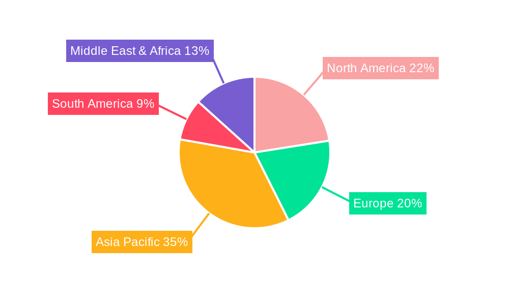 Paper Machine Cleaning Systems Regional Share