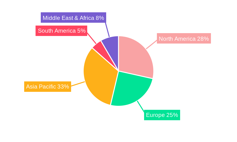 Paper Medical Packaging Regional Share
