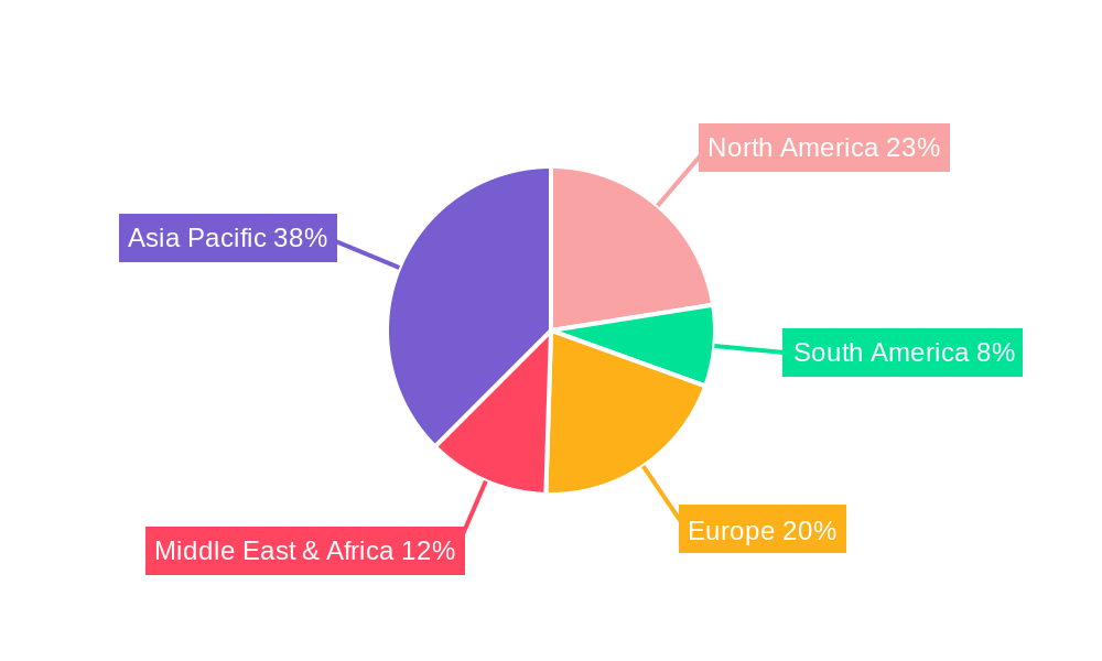 Paraffin Regional Share