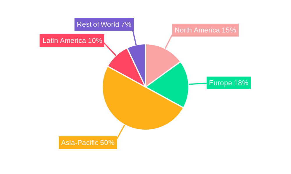 Paraquat Dichloride Regional Share
