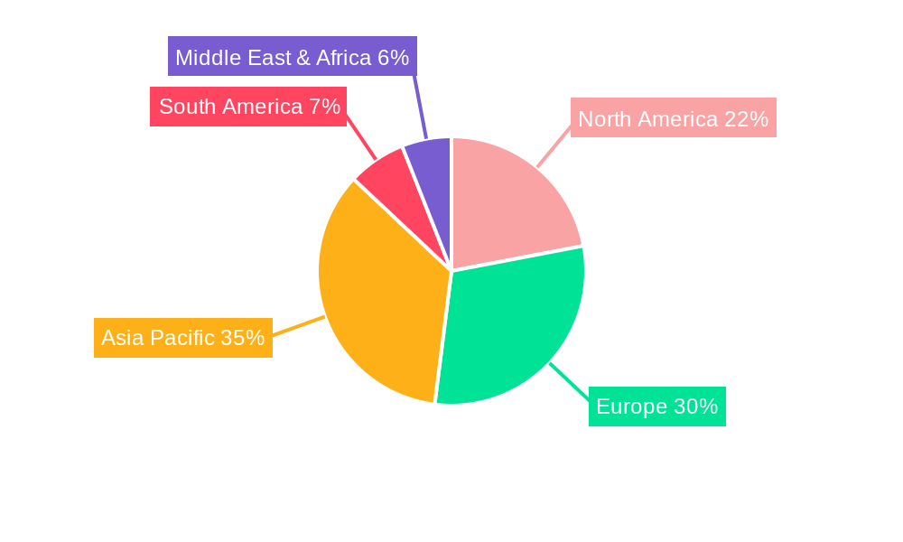 Parking Radar Sensor Regional Share
