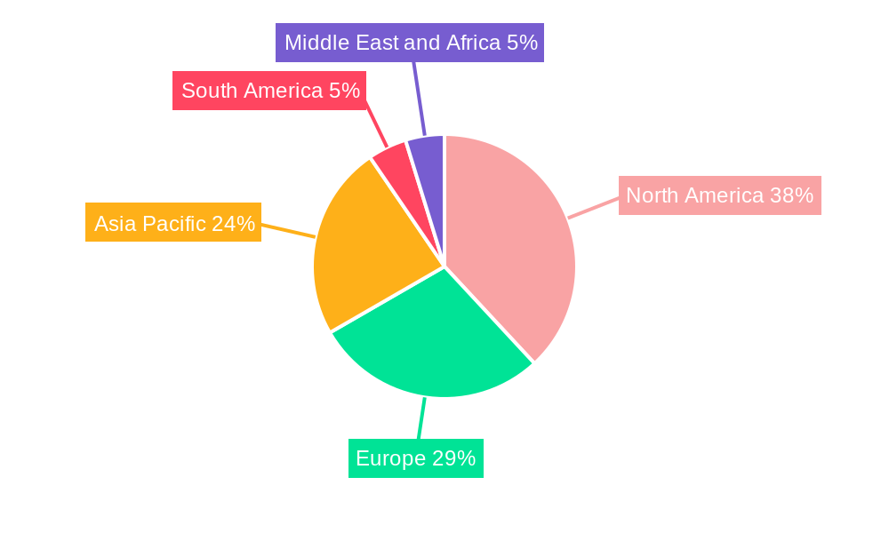 Particulate Matter & Particle Size Testing Regional Share