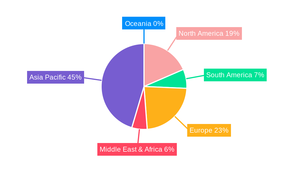 Passenger Car Synthetic Leather Regional Share
