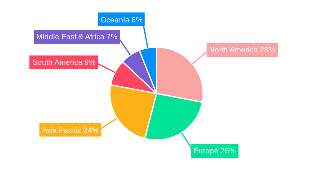 Passenger Ferry Service Regional Share