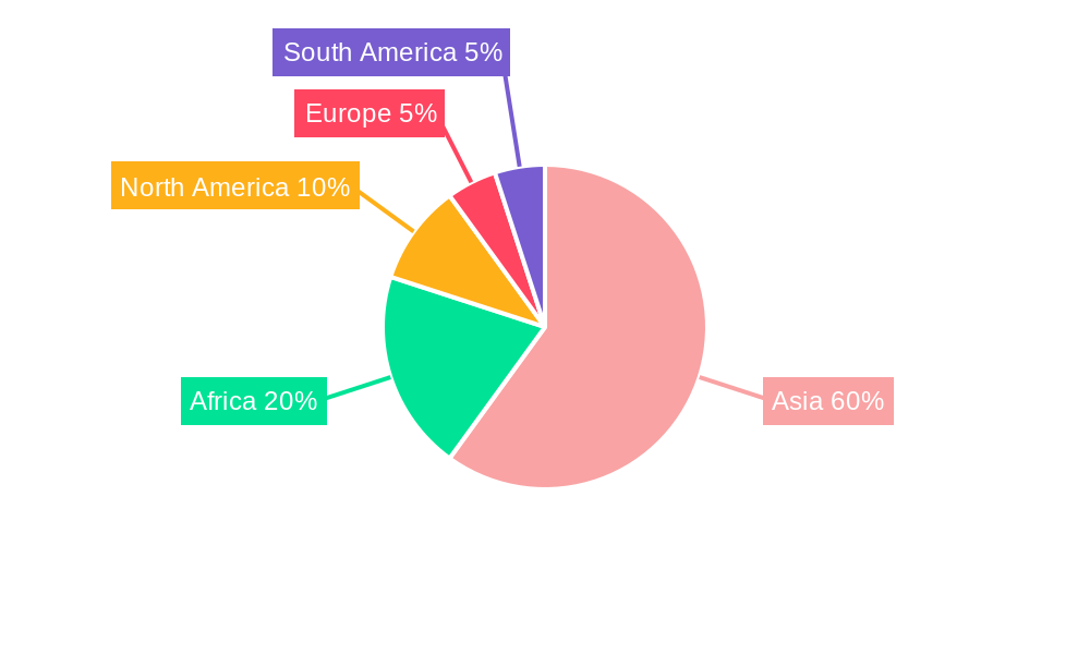 Passenger Three-Wheeler Vehicle Regional Share