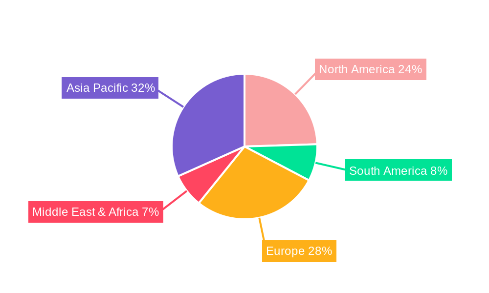 Passenger Vehicle Plastic Fuel Tank Regional Share