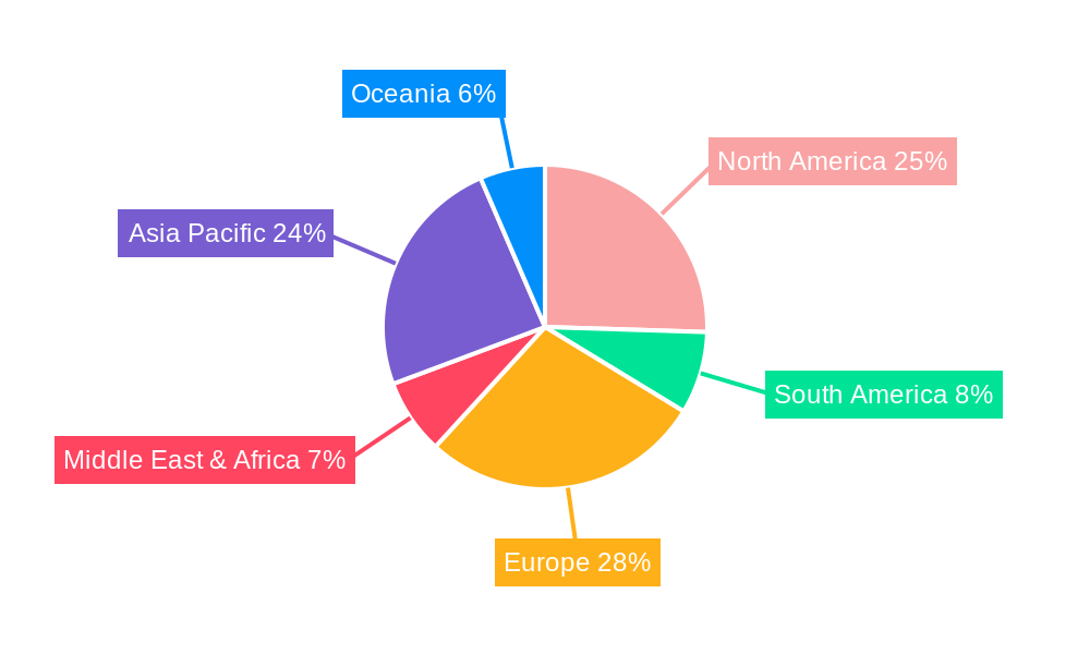 Passive Fibers Regional Share