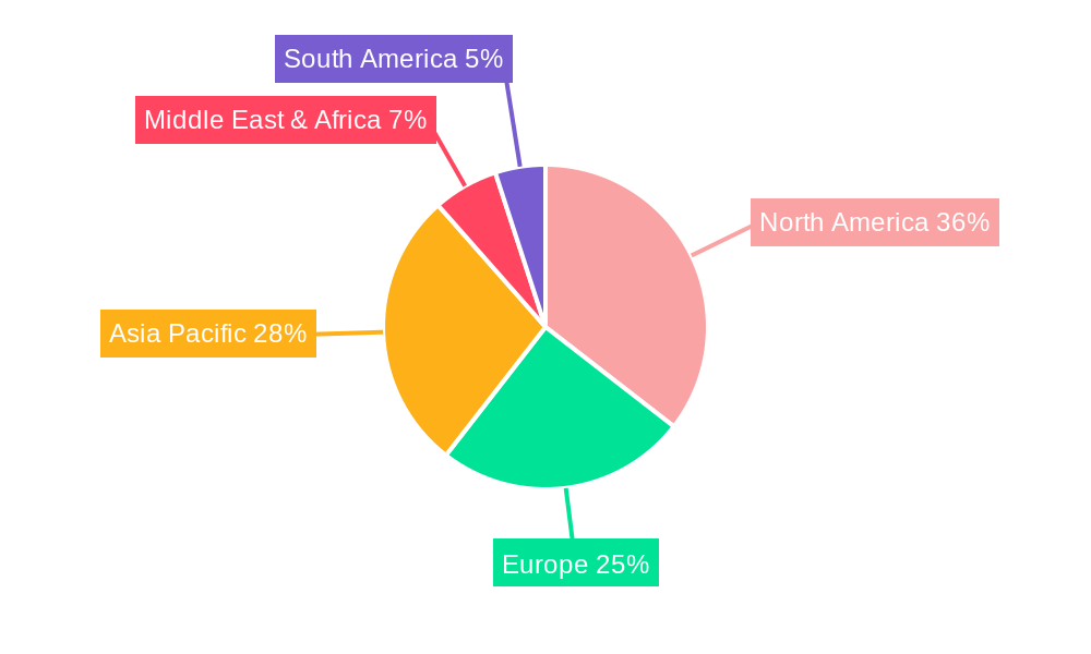 Passive Phased Array Antennas Regional Share