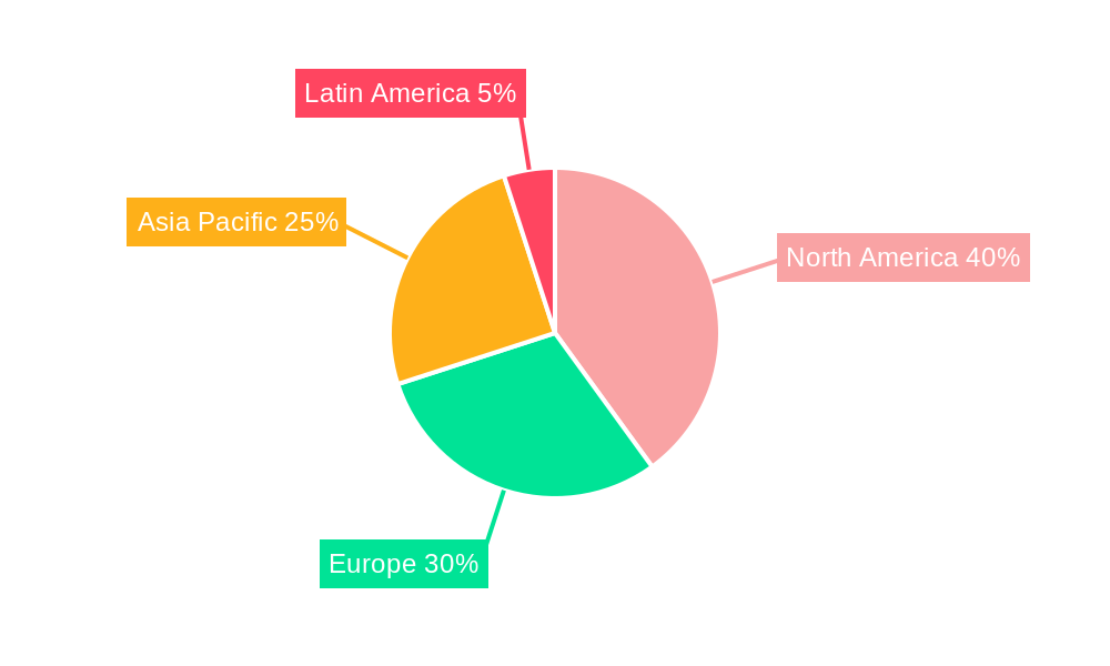 Passive and Active Authentication Service Regional Share