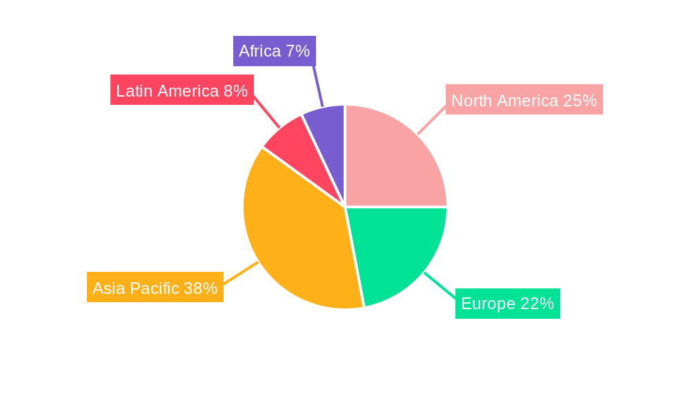 Pasteurised Milk Regional Share