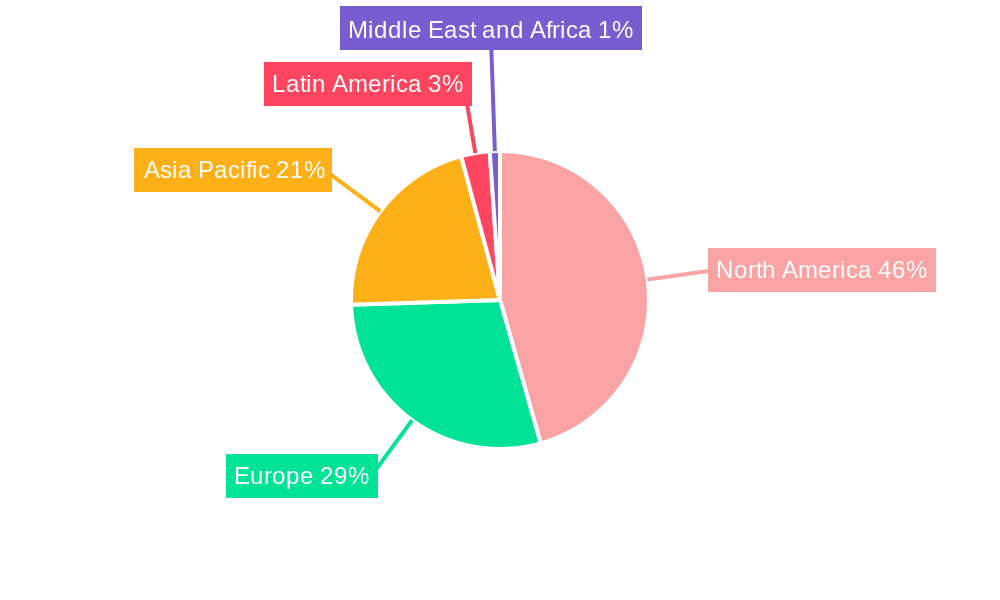 Peach Aldehyde Regional Share