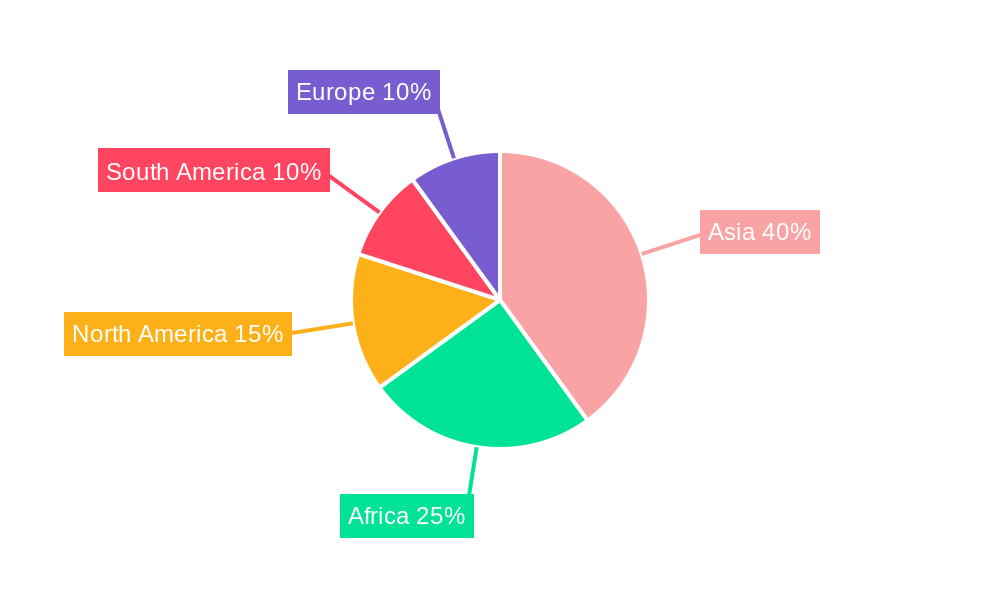 Peanut Oil Regional Share