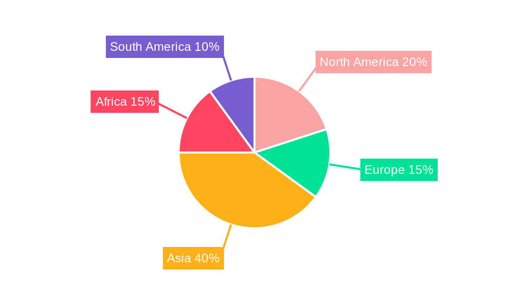 Peanut Sheller Thresher Regional Share