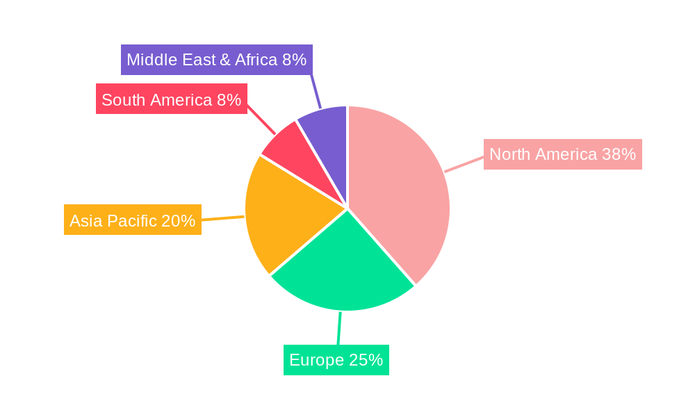 Pediatric Home Healthcare Services Regional Share