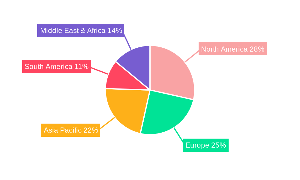 Pediatric Suction Machine Regional Share