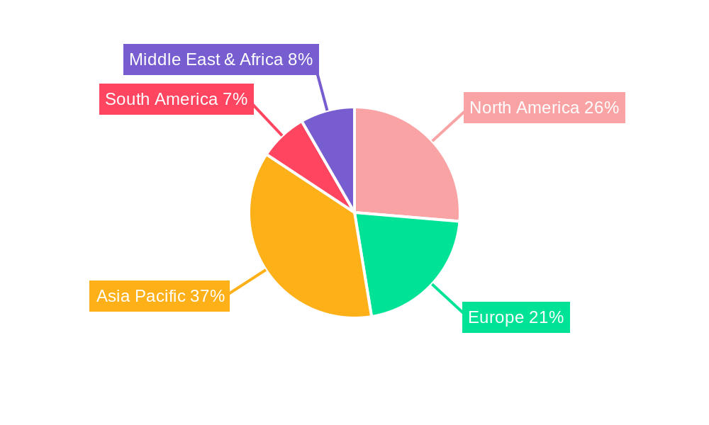 Peppers Seeds Regional Share