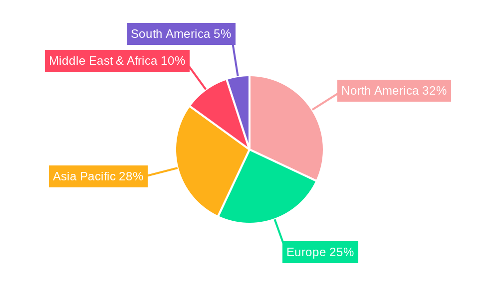 Perfluoroelastomers for Oil and Gas Regional Share