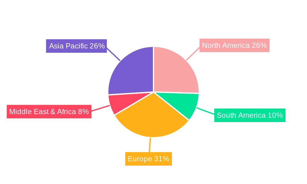 Performance Bike Tires Regional Share