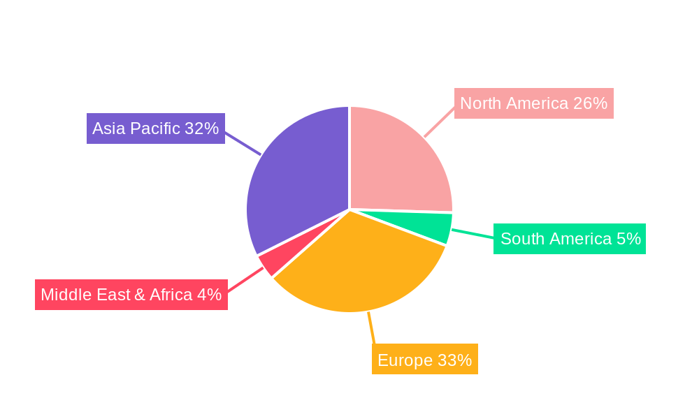 Performance Car Regional Share