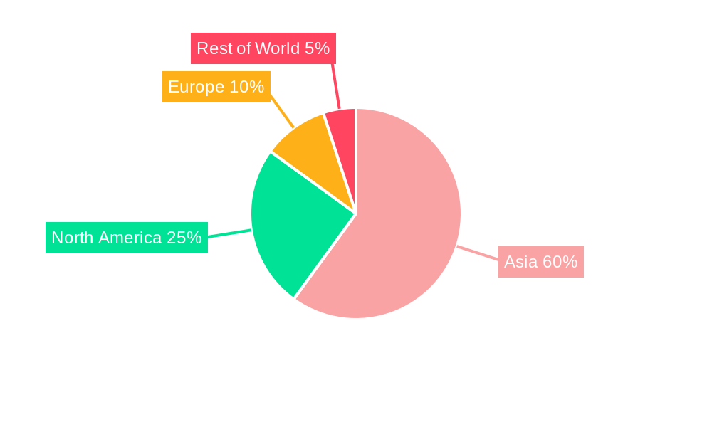 Perillartine Regional Share