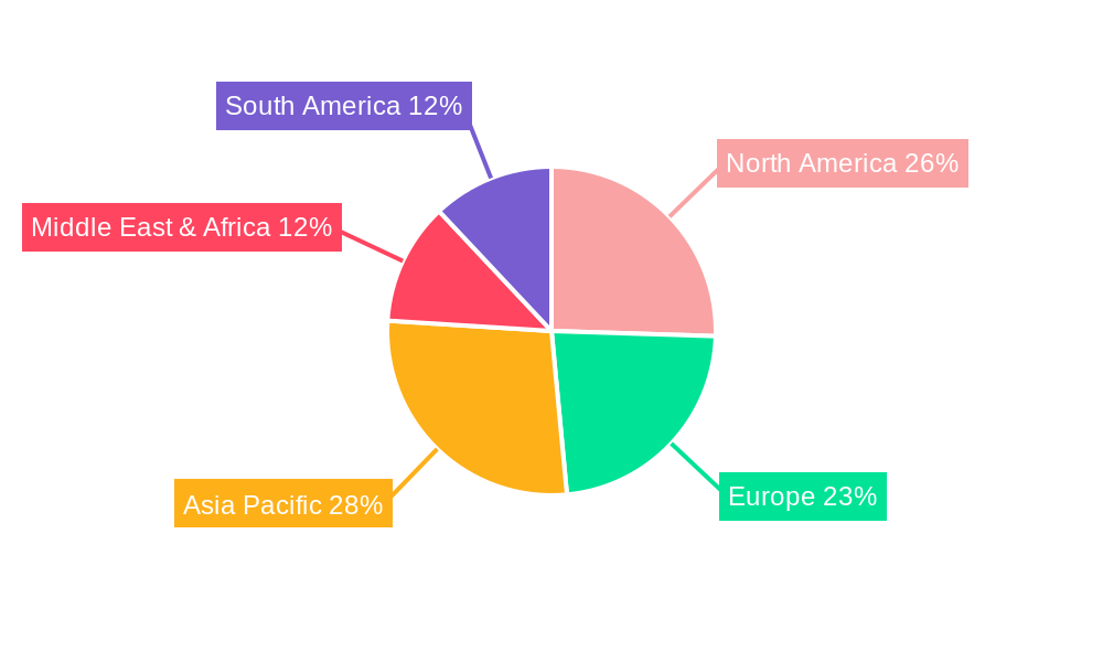 Perimeter Surveillance Radar Regional Share