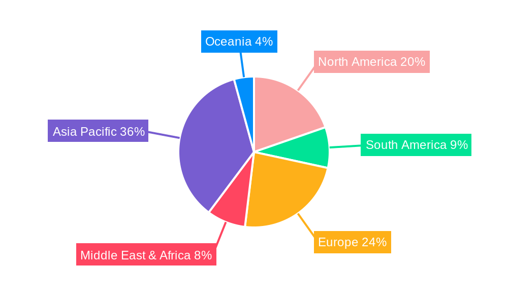 Permeable Brick Machine Regional Share