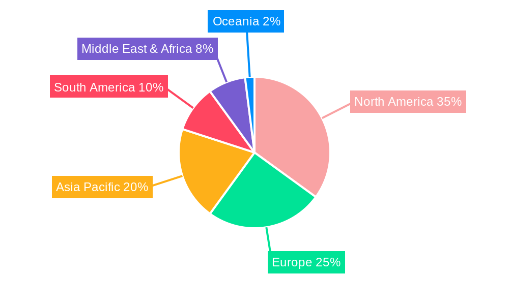 Persea Americana Oil Regional Share
