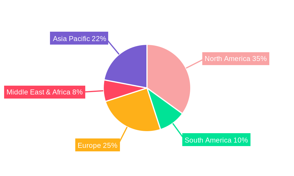 Personal Fitness System Regional Share