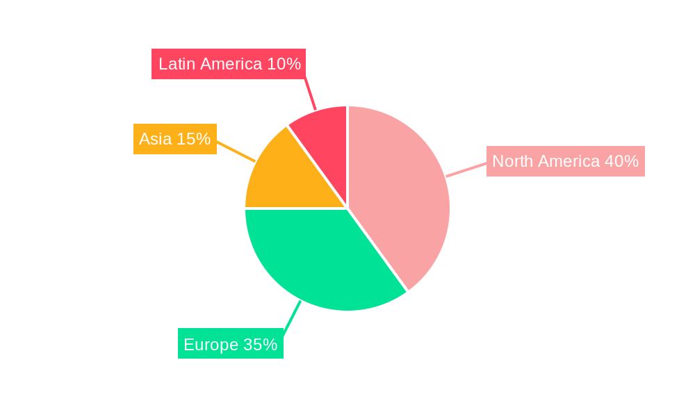 Peru Balsam Regional Share