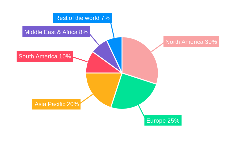 Pet Blood Glucose Meter Regional Share